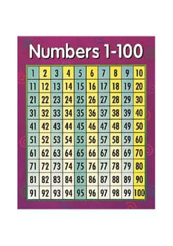 Creative Teaching Press Ctp5370 Chart Numbers 1-100
