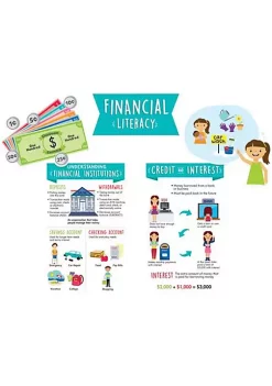 Creative Teaching Press CTP10178 Financial Literacy for Kids Bulletin Boards Set